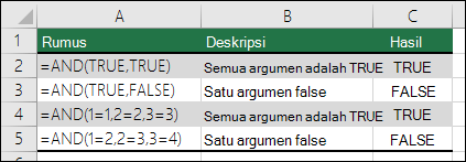 Contoh fungsi AND