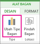 cuplikan layar Ubah Tipe Bagan.
