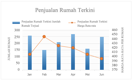 Cuplikan layar Bagan kombo dengan sumbu sekunder.