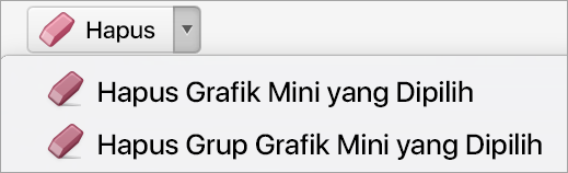 Opsi untuk menghapus grafik mini
