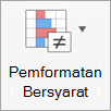 Tombol Pemformatan Bersyarat