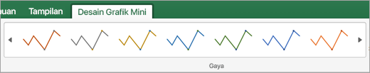 Gaya sparkline