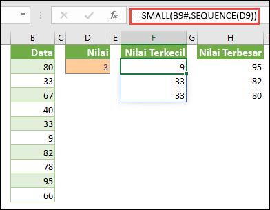Rumus array Excel untuk menemukan nilai terkecil ke-N: =SMALL(B9#,SEQUENCE(D9))
