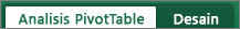 Tab Analisis dan Desain PivotTable
