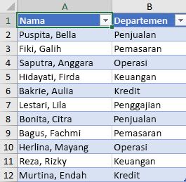 Daftar karyawan menurut departemen yang akan diurutkan