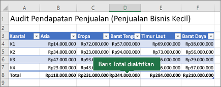 Tabel Excel dengan Baris Total diaktifkan