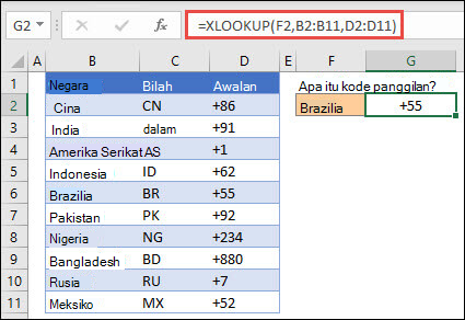 Contoh fungsi XLOOKUP yang digunakan untuk mengembalikan Nama Karyawan dan Departemen berdasarkan ID Karyawan. Rumusnya adalah =XLOOKUP(B2,B5:B14,C5:C14)