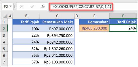 Gambar fungsi XLOOKUP yang digunakan untuk mengembalikan tarif pajak berdasarkan pendapatan maksimum. Ini adalah pertandingan yang mendekati. Rumusnya adalah: =XLOOKUP(E2,C2:C7,B2:B7,1,1)