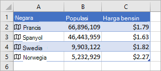 Kolom A berisi ikon dan nama negara, Kolom B berisi nilai Populasi, dan Kolom C berisi Harga Gasonline