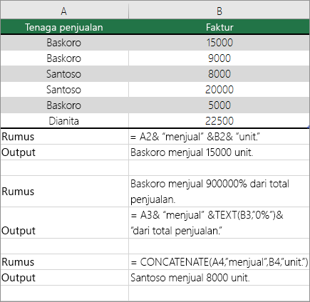 Contoh pf menggabungkan teks dan angka