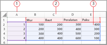 Bidang data di