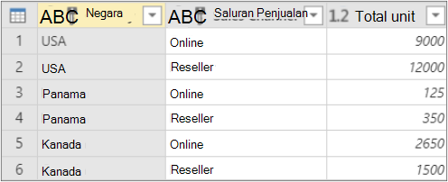 Hasil pengelompokan menurut agregasi