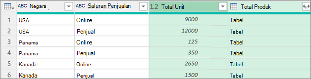 Contoh prosedur pengelompokan data