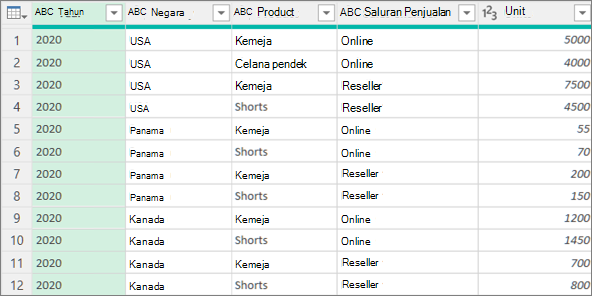 Contoh data sebelum agregasi