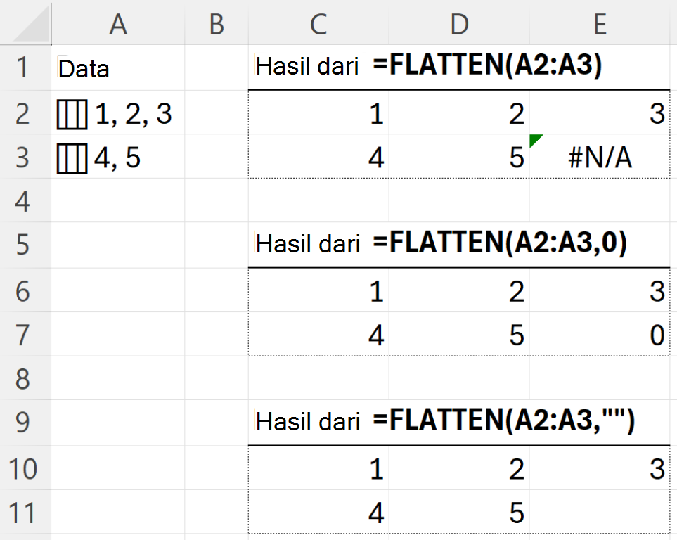 Menggunakan argumen pad_value di FLATTEN untuk mengganti kesalahan #N/A dalam hasil yang bergerigi