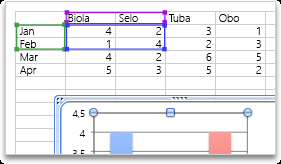 Memilih data lainnya untuk bagan Excel