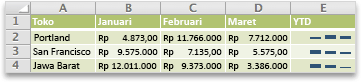 Hasil kolom Grafik Mini