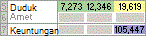 Setelah evaluasi Solver