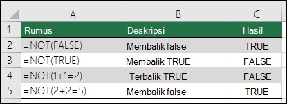 Contoh fungsi NOT untuk membalikkan argumen. Misalnya =TIDAK(1+1=2)