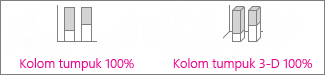 Bagan kolom tumpuk 100% dan kolom tumpuk 100% 3D