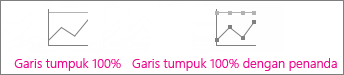Bagan garis tumpuk 100% dan garis tumpuk 100% dengan penanda