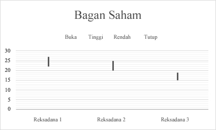 Bagan saham