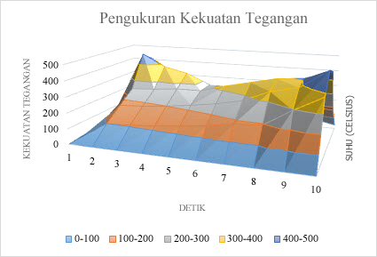Bagan permukaan