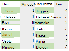 Rentang data dengan warna diterapkan ke baris dan kolom secara selantg-seling dengan aturan pemformatan bersyarat.