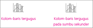 Bagan kolom tergugus