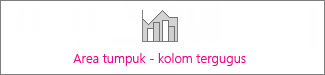 Bagan area tumpuk - kolom tergugus
