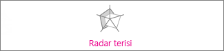 Bagan radar terisi