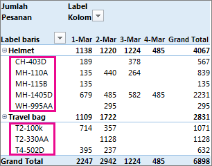 Pengurutan default pada Label Baris
