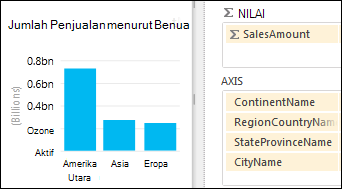 Grafik kolom Power View dengan kemampuan drill-down