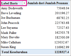 Filter Label Baris