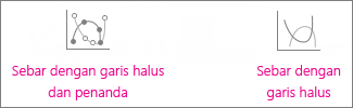 Bagan sebar dengan garis halus dan penanda dan sebar dengan garis halus