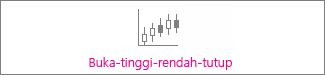 Bagan saham buka-tinggi-rendah-tutup
