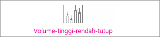 Bagan saham volume-tinggi-rendah-tutup