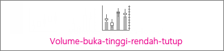 Bagan saham volume-buka-tinggi-rendah-tutup
