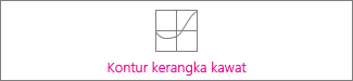Bagan kontur kerangka kawat