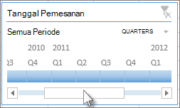 Penggulir garis waktu