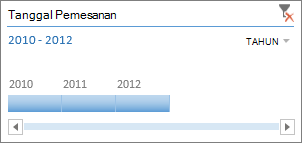 Timeline