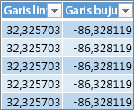 Data Lattitude dan Bujur