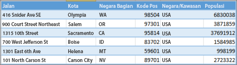 Struktur data untuk Power Map