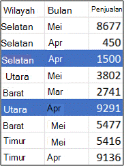 Contoh data sumber PivotTable