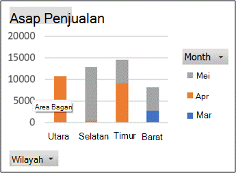 Contoh laporan PivotChart