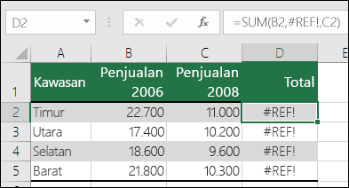 Contoh kesalahan #REF! yang disebabkan oleh menghapus kolom.