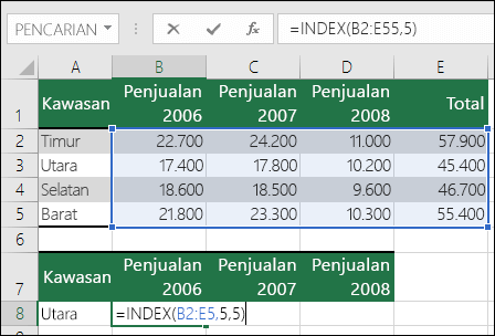 Contoh rumus INDEX dengan referensi rentang yang tidak valid. Rumus adalah =INDEX(B2:E5,5,5), tetapi rentangnya hanya 4 baris kali 4 kolom.
