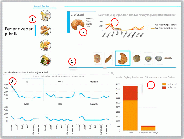 Visualisasi data crescent