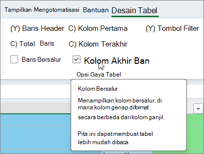 Kolom Bersalur Desain Tabel