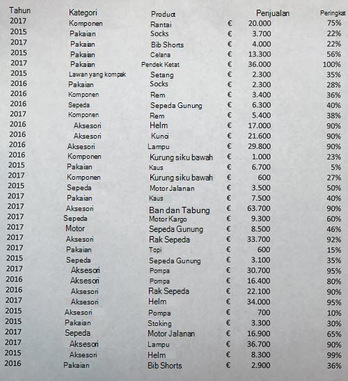 Gambar data tabel